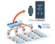 RFID（RFIDインタフェースユニット）｜FAグッズ｜三菱電機 ...