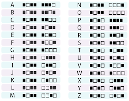 55 Precise Binary To Text Chart