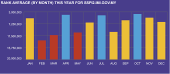 Emgs website provides comprehensive information on the higher. Semakan Status Perjalanan Sspi2 Imi Gov My