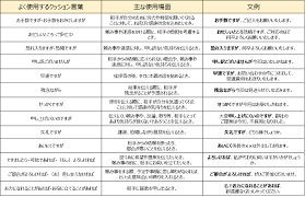 クッション 言葉 クイズ