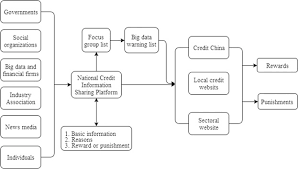 Countries cross cultural research in information systems. Constructing A Data Driven Society China S Social Credit System As A State Surveillance Infrastructure Liang 2018 Policy Amp Internet Wiley Online Library