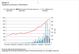 On the one hand, for the gulf countries that claim full obedience to the islamic sharia rules, each 1% increase in the cryptocurrency returns reduces the stock market performance by 0.15%. The Future Of Banking Cryptocurrencies Will Need Some Rules To Change The Game S P Global