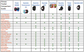 62 Efficient Tomtom Comparison Chart 2019