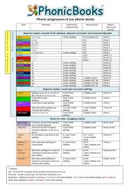 30 Detailed Alphabet Sounds Chart