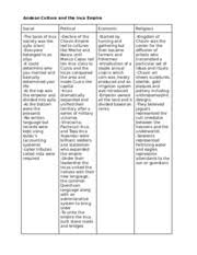 Maya Inca Aztec Comparison Chart Docx Name Felicity