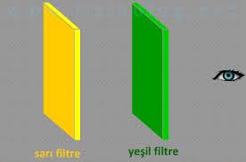 Sarı ışık bence.hiç hoşlanmıyorum beyaz ışıktan. Optik Renkler