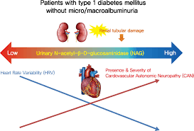 Diabetes & Metabolism Journal