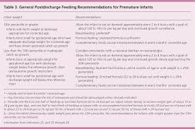 Common Questions About Outpatient Care Of Premature Infants