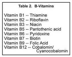 Vitamin B Deficiency Vitamin Charts Vitamin B Deficiency Vitamins