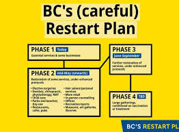 We are now in step 1.the post bc … Updates From Bc Govt Williams Lake Minor Hockey Association