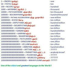 Pin By Selvakumar On Images Language History Hindi Language Learning Language Quotes