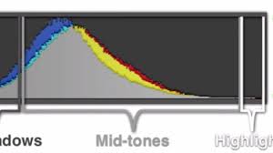 Histograms Explained How A Simple Tool Can Help You Nail