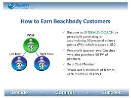 To learn more about being an independent team beachbody ruby coach send me an email at sarahjane3133@gmail.com. Team Beachbody Presentation Donna
