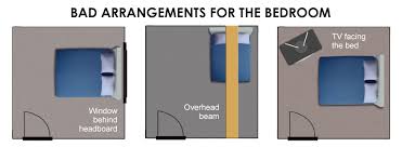 It actually involves the arrangement of your furniture, leaving open, approachable spaces to move about, and regularly opening your windows to. Feng Shui For The Bedroom Wofs Com