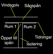 Image result for site:byggahus.se isolerade-innerväggar