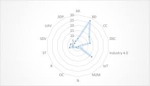 Chord four united sing punyah sing mulih. Digital Supply Chain Literature Review And A Proposed Framework For Future Research Sciencedirect