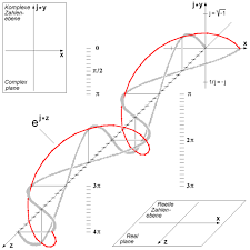 File Euler S Formula C Png Wikipedia The Free Encyclopedia Mathematical Equations Mathematics Physics And Mathematics
