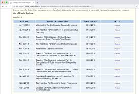 Avoid interest restriction with proper tax planning. Uncategorized Page 2 Legally Malaysians