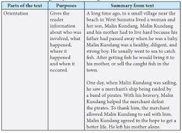 Its purpose is to inform/retell past event to the audience. Kunci Jawaban Bahasa Inggris Kelas 10 Halaman 171 173 174 175 177 178 Chapter 13 Ilmu Edukasi