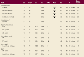 facial bones radiology key