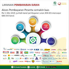 Maybe you would like to learn more about one of these? Kemudahan Layanan Jkn Kis Saat Libur Lebaran Idul Fitri 1440 Hijriyah