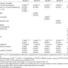 Taxe suplimentare pentru banci, companii din domeniul. Pdf Migration And Welfare State Solidarity In Europe