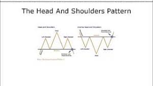 Analyzing Technical Chart Patterns Learn Basic Technical