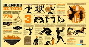 La competencia olímpica es conocida desde la antigüedad, los primeros reportes datan del año 776 antes de cristo, en la ciudad de olímpica en grecia. Pin De Edwin Hernandez En Editorial Juegos Olimpicos Antiguos Juegos Olimpicos Juegos Olimpicos Para Ninos