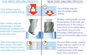 Annular Cutter Wikipedia