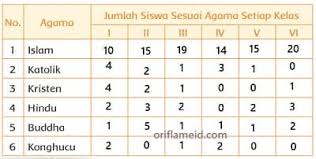 Kunci jawaban agama kelas 6 halaman 99. Kunci Jawaban Tema 3 Kelas 2 Halaman 98 99 100 101 102 Subtema 3 Tugasku Sebagai Umat Beragama Pembelajaran 4