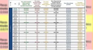 Recuerde que entre las 8:30 am y las 3:00pm podrán circular todos los vehículos particulares independientemente de si tienen o no restricción. Bogota Asi Funcionara El Pico Y Placa Durante Abril De 2021