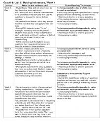 Close Reading And Making Meaning Center For The