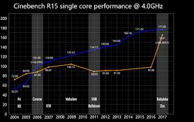 62 All Inclusive Cpu Speed Comparison Chart