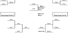 Racing is scheduled to start at 8 a.m. Http Image Aausports Org Dnn Tw 2013 Handbook January2013 January2013appendixd Pdf