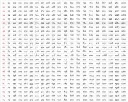 4th grade language arts worksheets. Multiplication Chart 1 100 Pdf The Multiplication Table