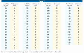 Prototypical Apft Chart For Army Apft Score Chart 2019 Apft