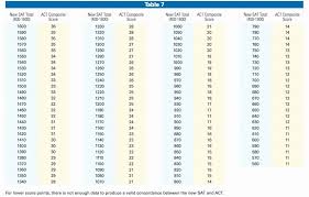 prototypical apft chart for army apft score chart 2019 apft