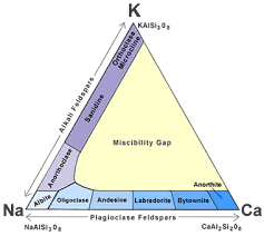 Plagioclase Feldspar A Group Of Common Rock Forming Minerals