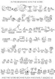 Old Testament Timeline Poster By Laura Wilson Bible Timeline Read Bible Scripture Study