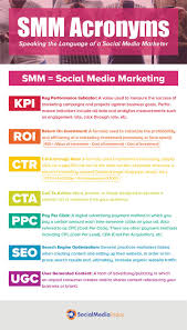 Marketing Jargon 8 Acronyms All Newbies Need To Know Infographic Marketing Digital Marketing Strategy Social Media Marketing