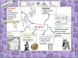 Antiquite Carte Mentale Histoire Ce2 Histoire Cm2