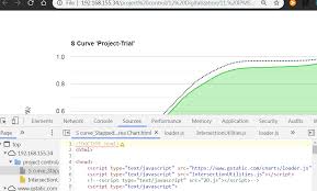 Kevin Lindsey 2d Js Googles Js Chart Library Throwing