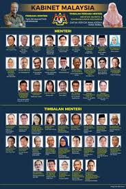 Kepada pencari kerja kerajaan dan bakal calon temuduga kerja kerajaan pastikan anda ingat senarai nama baru ini. Kabinet Malaysia 2018 Utusan Borneo Online