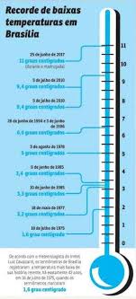 Atualizações de hora em hora do clima da sua cidade! Sensacao Termica Atinge 1 Âºc E Pode Chegar A Negativo Nesta Terca Feira