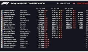 Watch formula 1 races online. Formula 1 Qualifying Time British Grand Prix Promotions