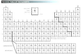 Colored Periodic Table Freesell Club