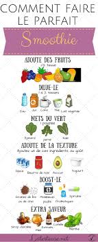 Comment Faire Un Parfait Smoothie Jus Et Smoothies Smoothies Equilibres Smoothie Recette
