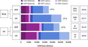 Image result for Blue 1998 AAV