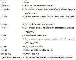 Le passé composé s'emploie moins en espagnol qu'en français. Les Chemins Les Plus Charmants Pour Apprendre L Espagnol Recits Publications Profweb