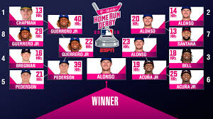 Three years in the big. 2019 Home Run Derby Round By Round Results